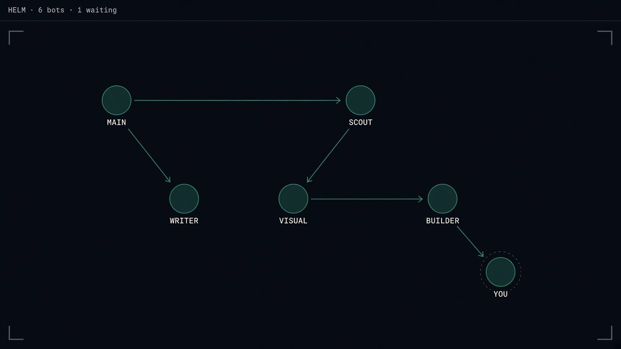 Helm glass mesh: labeled nodes on a dark board with one live handoff arrow